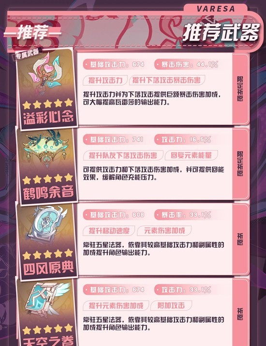 原神月之三版本瓦蕾莎角色攻略_wishdown.com 原神月之三版本瓦蕾莎角色攻略_wishdown.com