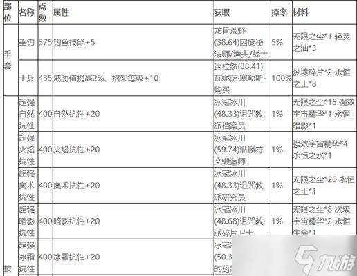 ħ������ߵȼ���ָ������� ��ȡ��ָ��;����ʲô