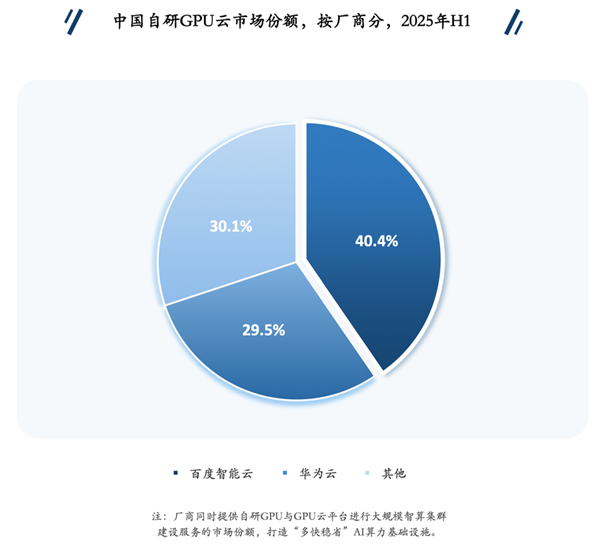 �ٶ�����������GPU���г��ݶ��һ ȫջAI����������������