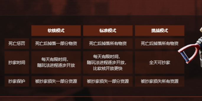 失控进化手游模式大全_wishdown.com 失控进化手游模式大全_wishdown.com