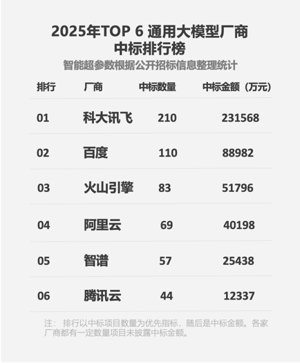 �ƴ�Ѷ�ɲ�����ģ�͡���������2025����������2-5���ܺ�