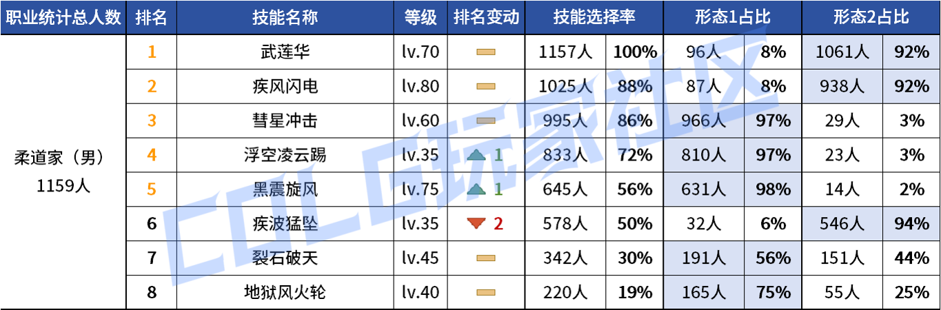 DNF2026�����VP����ѡ��