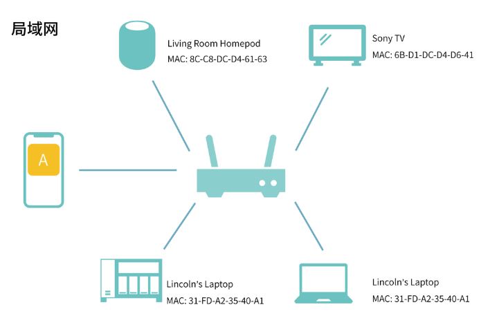 iOS14需要授权哪些应用本地网络权限?iOS14授权应用本地网络权限方法_wishdown.com iOS14需要授权哪些应用本地网络权限?iOS14授权应用本地网络权限方法_wishdown.com