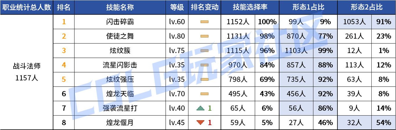 DNF2026ս��VP����ѡ��