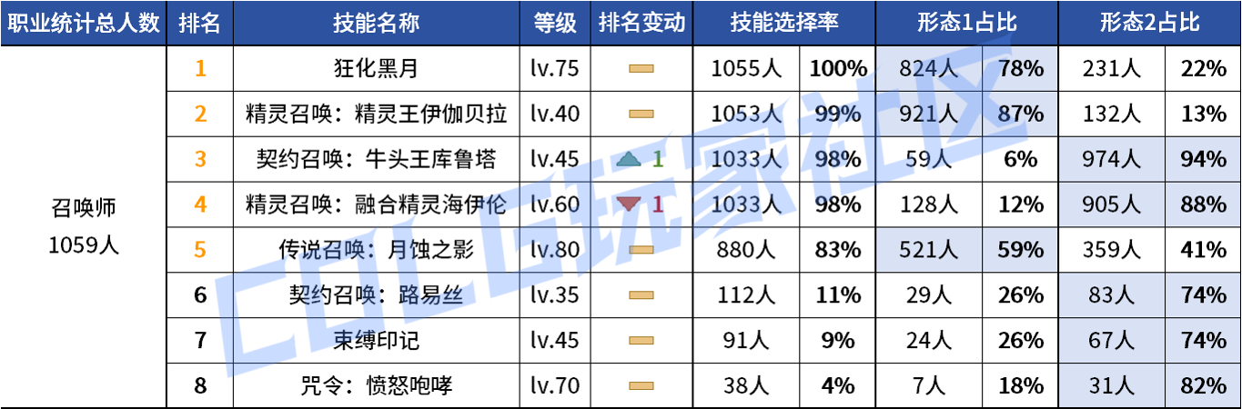 DNF2026�ٻ�VP����ѡ��