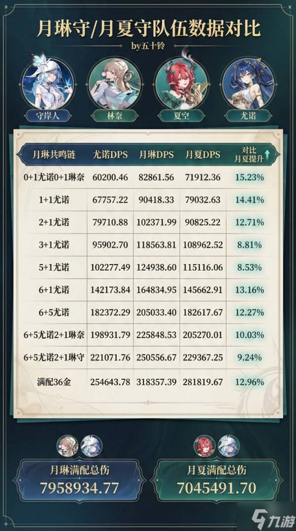 ��������3.0��ŵ��C����ѡ���� ��ŵ��ô���