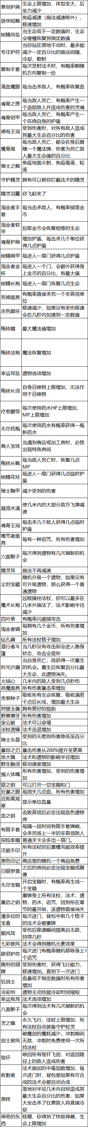 《魔法工艺》遗物和药水效果介绍_wishdown.com 《魔法工艺》遗物和药水效果介绍_wishdown.com