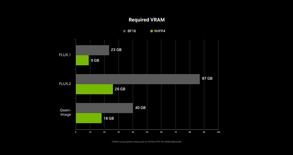 NVIDIA RTX 加速 PC 端 4K AI 视频生成 LTX-2 与 ComfyUI全面升级_wishdown.com NVIDIA RTX 加速 PC 端 4K AI 视频生成 LTX-2 与 ComfyUI全面升级_wishdown.com