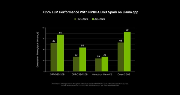 NVIDIA RTX 加速 PC 端 4K AI 视频生成 LTX-2 与 ComfyUI全面升级_wishdown.com NVIDIA RTX 加速 PC 端 4K AI 视频生成 LTX-2 与 ComfyUI全面升级_wishdown.com