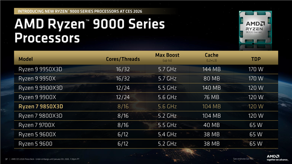 全球最快游戏CPU更快了!AMD 9800X3D升级版9850X3D发布:比Intel 285K最多快60%_wishdown.com 全球最快游戏CPU更快了!AMD 9800X3D升级版9850X3D发布:比Intel 285K最多快60%_wishdown.com