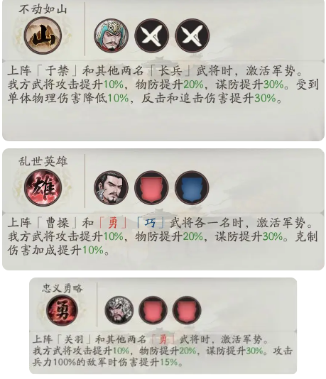 《三国望神州》武将牵招配队思路_wishdown.com 《三国望神州》武将牵招配队思路_wishdown.com