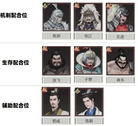 《三国望神州》武将牵招配队思路_wishdown.com 《三国望神州》武将牵招配队思路_wishdown.com