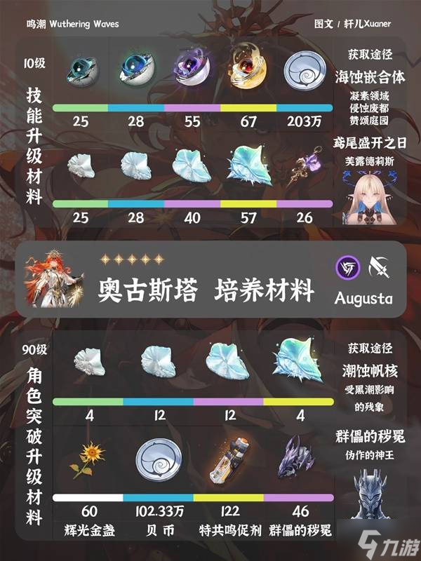 ���������¹�˹�����ɲ���������� �¹�˹����Ҫ��Щ����