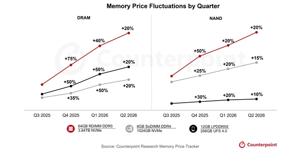 ��Ҫ���ǣ��ڴ��г����볬��ţ�� �۸��ѳ�2018����ʷ�ߵ�