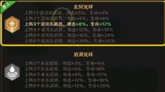 格斗三国志吕布最强阵容搭配推荐及实战技巧_wishdown.com 格斗三国志吕布最强阵容搭配推荐及实战技巧_wishdown.com
