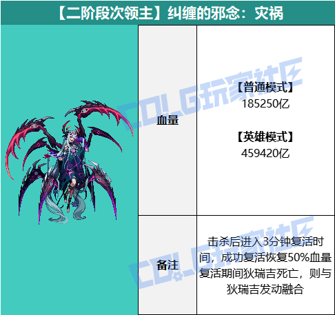 DNF������а���ֻ���ô��