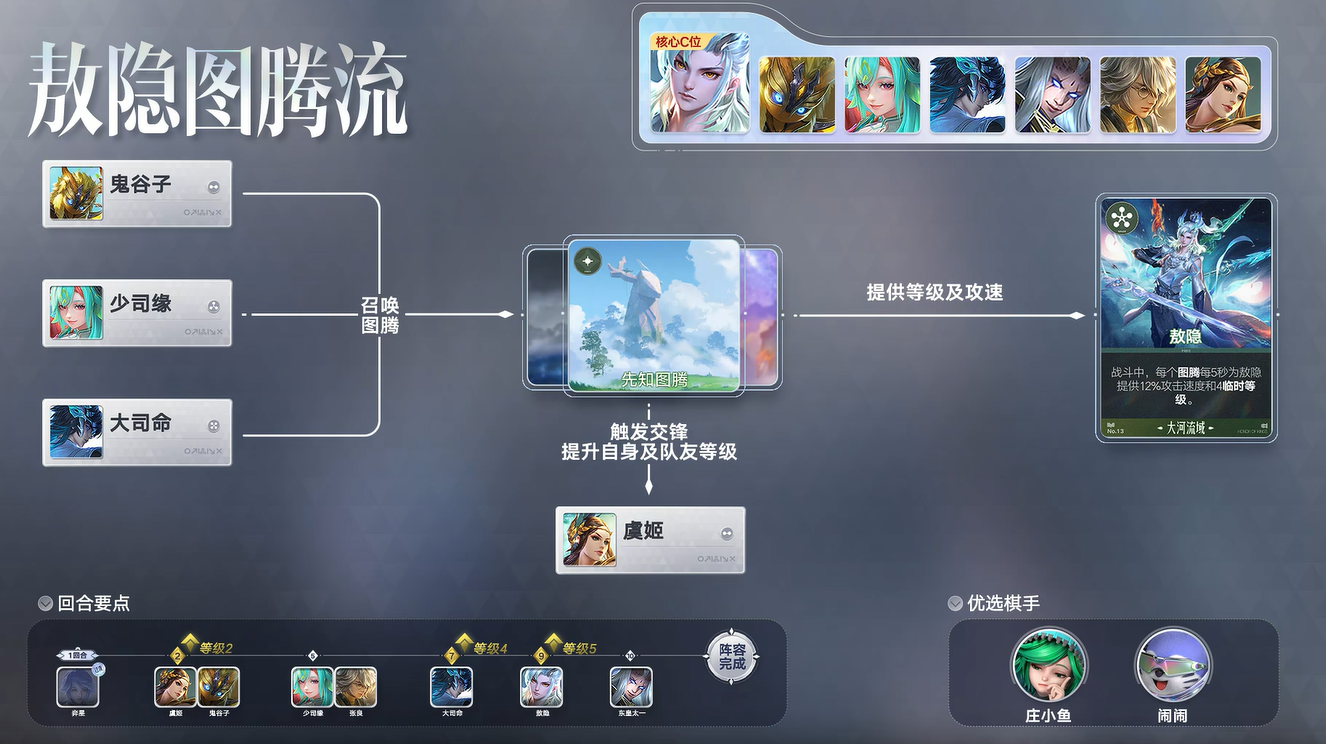 �����������塷����ͼ�����淨����