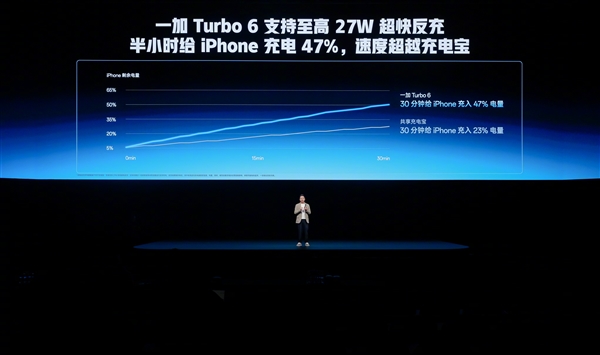 一加Turbo 6首发9000mAh电池:引领Turbo手机进入超巨量电池时代_wishdown.com 一加Turbo 6首发9000mAh电池:引领Turbo手机进入超巨量电池时代_wishdown.com