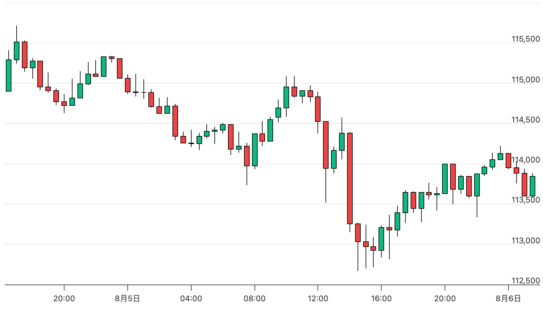 Coinbaseapp官方安装最新版下载_wishdown.com Coinbaseapp官方安装最新版下载_wishdown.com