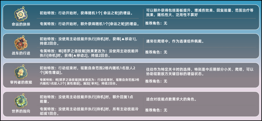 《铃兰之剑:为这和平的世界》塔罗之语详解_wishdown.com 《铃兰之剑:为这和平的世界》塔罗之语详解_wishdown.com