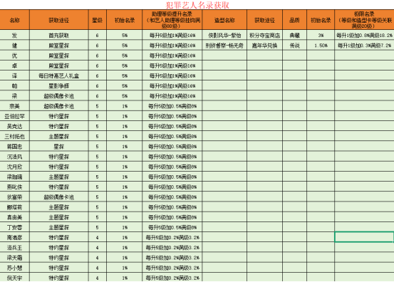 票房大卖王将犯罪提升到极致详细教程_wishdown.com 票房大卖王将犯罪提升到极致详细教程_wishdown.com