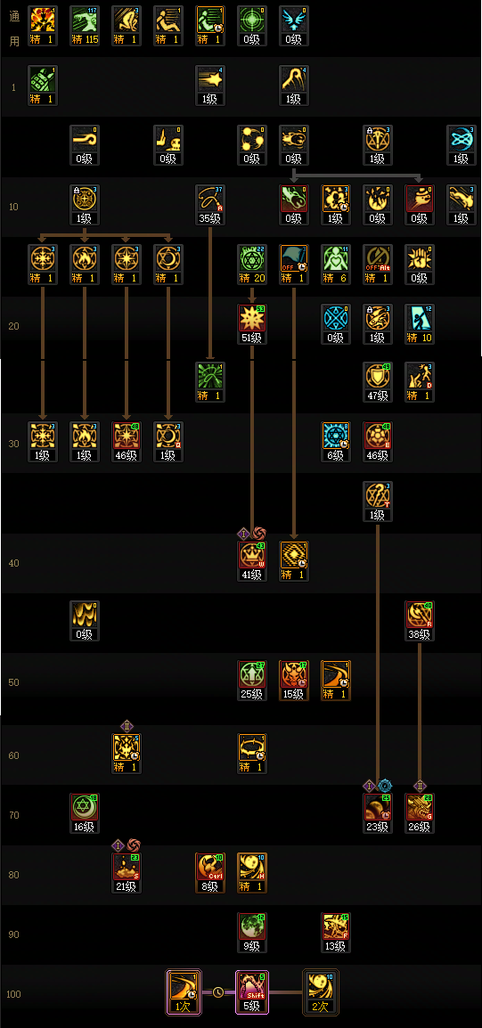 DNF���𼪰汾�ٻ��ӵ㹥��