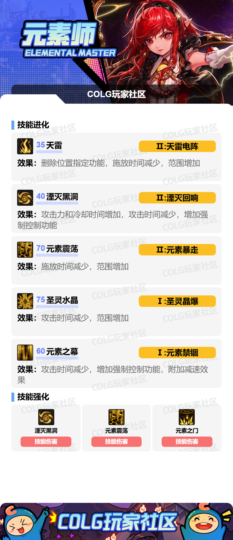 DNF狄瑞吉版本元素加点攻略_wishdown.com DNF狄瑞吉版本元素加点攻略_wishdown.com