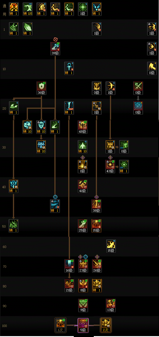 DNF���𼪰汾�ּ̰ӵ㹥��