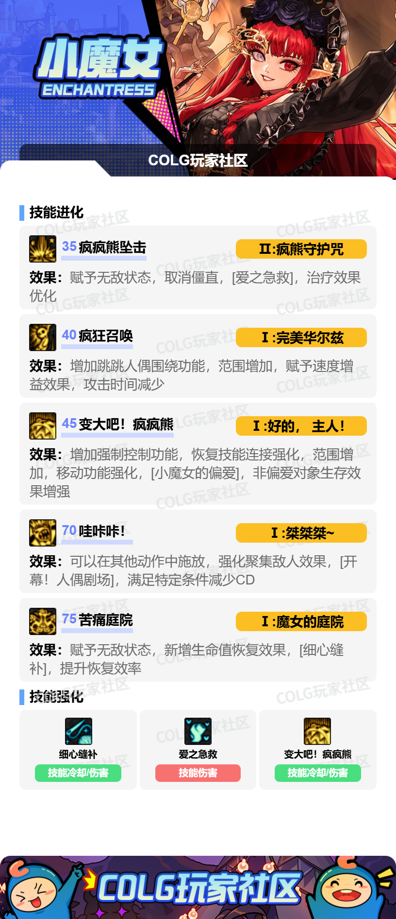 DNF狄瑞吉版本奶萝加点攻略_wishdown.com DNF狄瑞吉版本奶萝加点攻略_wishdown.com