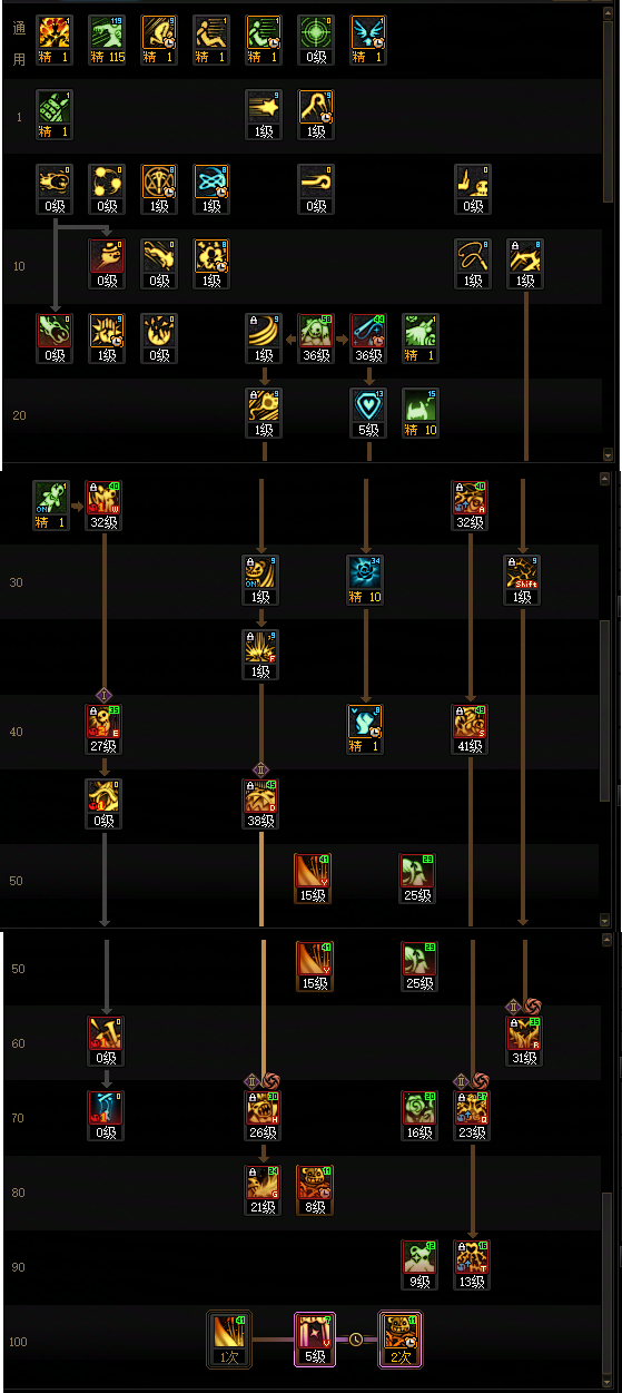 DNF狄瑞吉版本奶萝加点攻略_wishdown.com DNF狄瑞吉版本奶萝加点攻略_wishdown.com