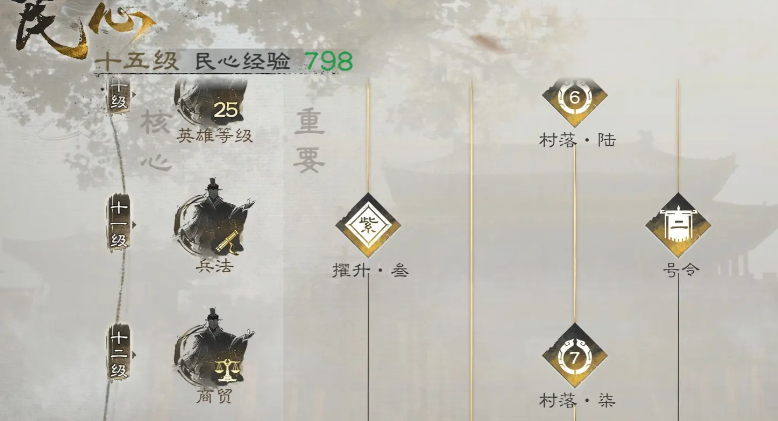 《三国:天下归心》国家贡献玩法介绍_wishdown.com 《三国:天下归心》国家贡献玩法介绍_wishdown.com