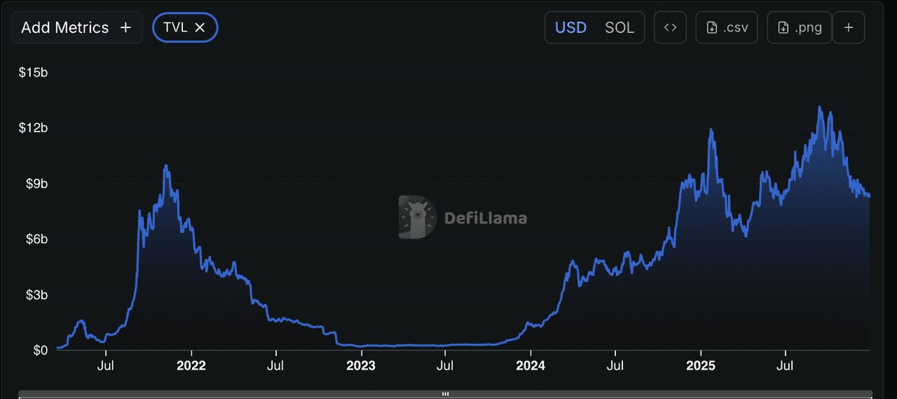 ʲô�� Solscan�����ʹ�� Solana ���������������Ҫ��ɫ�빦�ܽ���