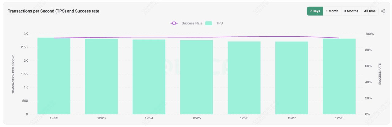 什么是 Solscan?如何使用 Solana 区块链浏览器?主要特色与功能介绍_wishdown.com 什么是 Solscan?如何使用 Solana 区块链浏览器?主要特色与功能介绍_wishdown.com