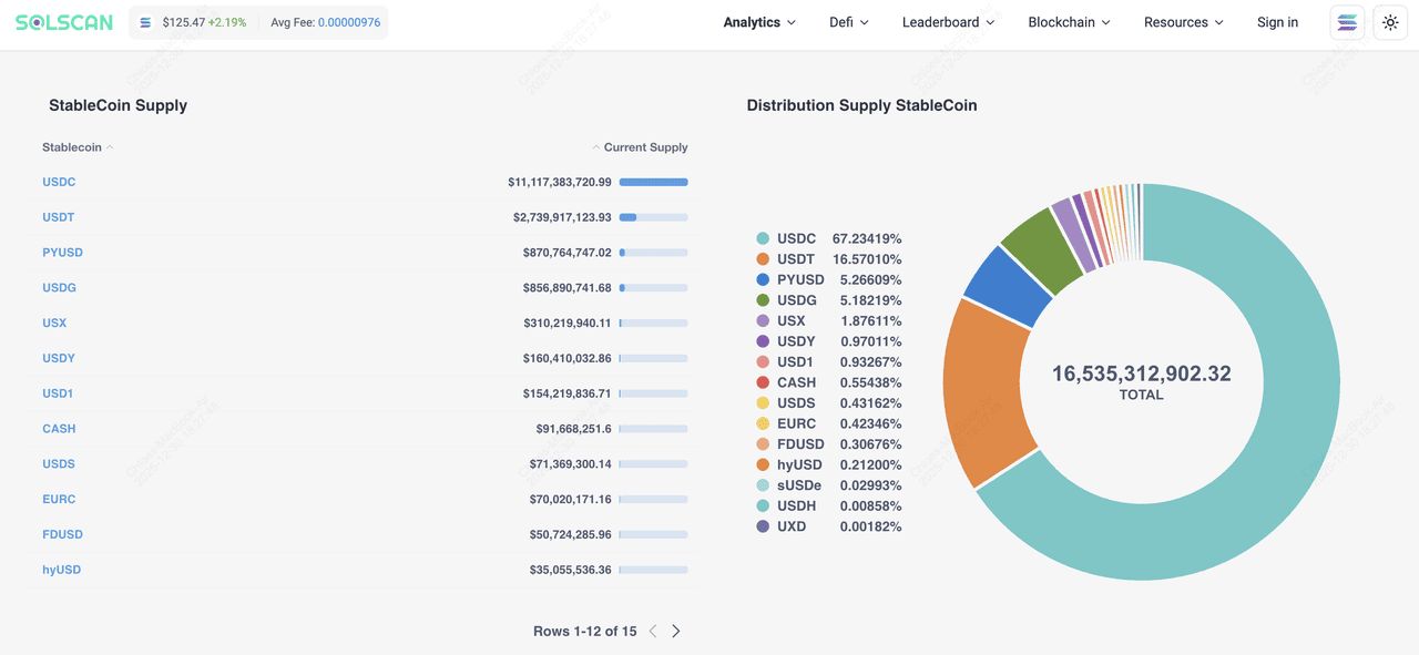 什么是 Solscan?如何使用 Solana 区块链浏览器?主要特色与功能介绍_wishdown.com 什么是 Solscan?如何使用 Solana 区块链浏览器?主要特色与功能介绍_wishdown.com