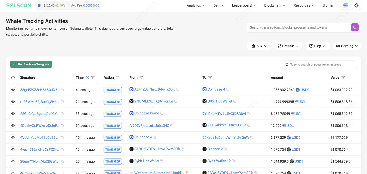 什么是 Solscan?如何使用 Solana 区块链浏览器?主要特色与功能介绍_wishdown.com 什么是 Solscan?如何使用 Solana 区块链浏览器?主要特色与功能介绍_wishdown.com