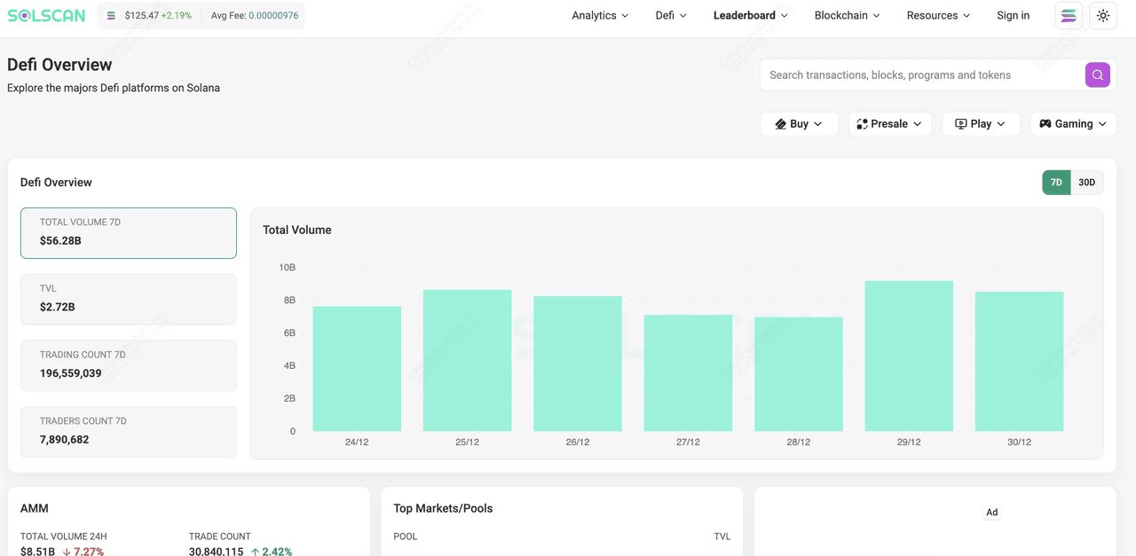 什么是 Solscan?如何使用 Solana 区块链浏览器?主要特色与功能介绍_wishdown.com 什么是 Solscan?如何使用 Solana 区块链浏览器?主要特色与功能介绍_wishdown.com