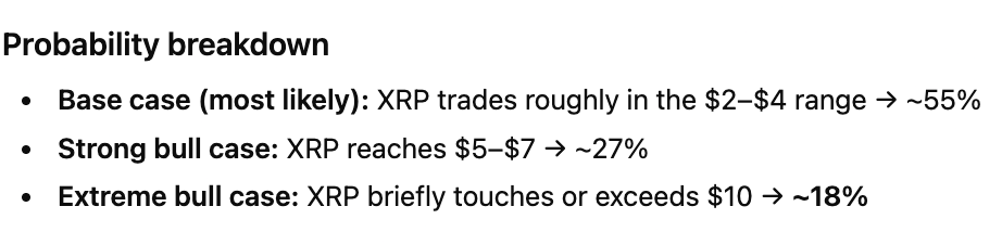 �˹�����Ԥ��XRP��2026��ﵽ10��Ԫ�ĸ���