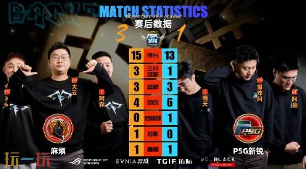 《街头篮球》UNKNOWN&黑洞会师胜者组决赛 新锐双雄无缘六强_wishdown.com 《街头篮球》UNKNOWN&黑洞会师胜者组决赛 新锐双雄无缘六强_wishdown.com