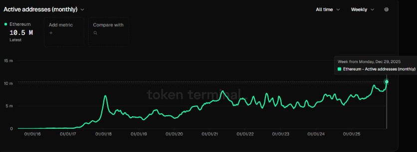 一文了解以太坊(ETH)第四季度稳定币转账额突破8万亿美元,刷新纪录_wishdown.com 一文了解以太坊(ETH)第四季度稳定币转账额突破8万亿美元,刷新纪录_wishdown.com