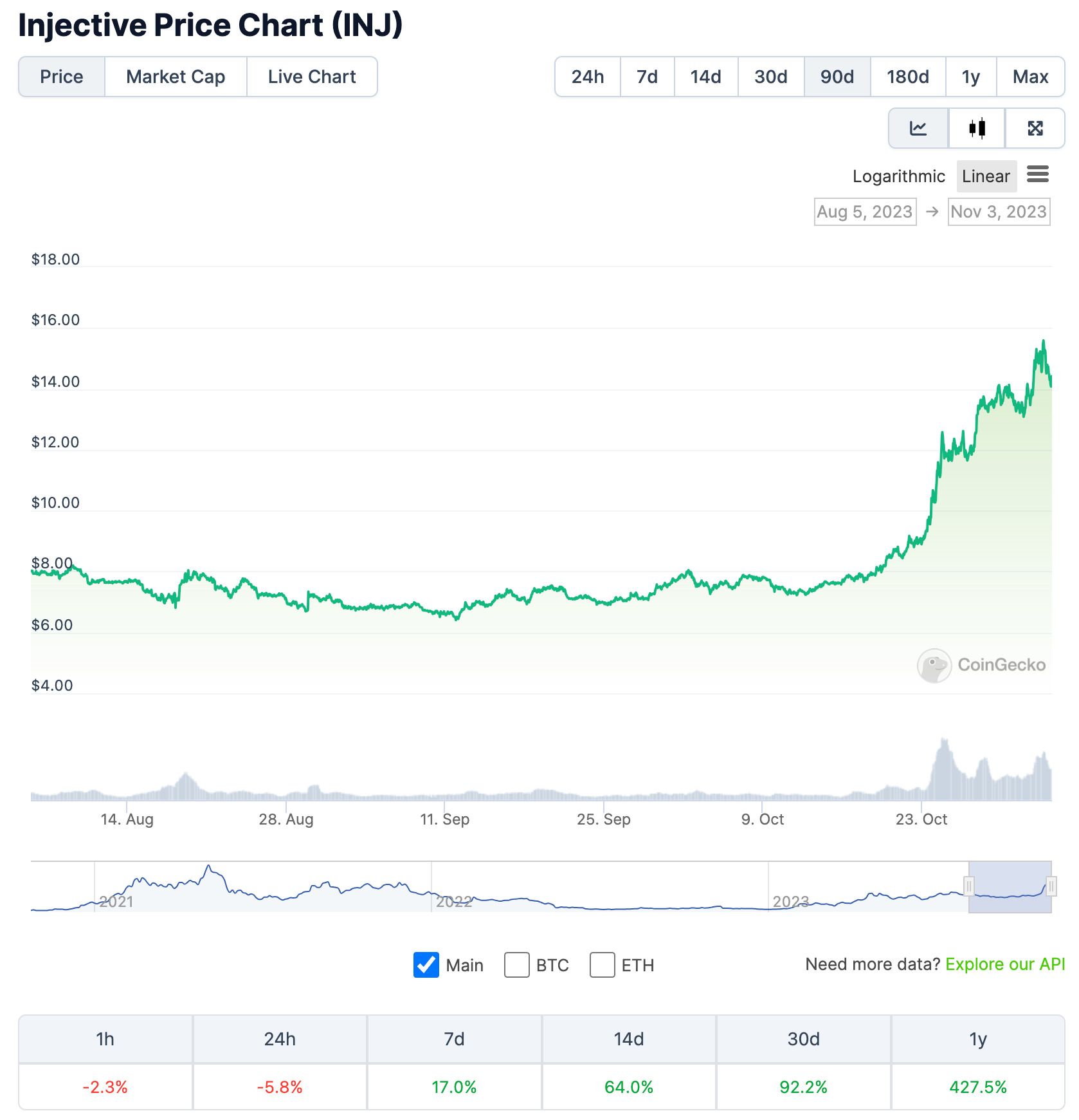 Injective(INJ)币是什么?INJ技术架构、代币经济学与市场分析_wishdown.com Injective(INJ)币是什么?INJ技术架构、代币经济学与市场分析_wishdown.com