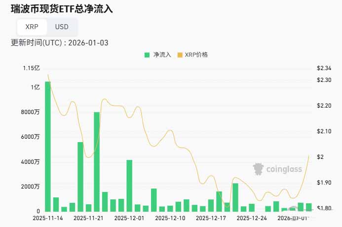 瑞波币(XRP)币2026上半年价格预测:会反弹还是创新低?_wishdown.com 瑞波币(XRP)币2026上半年价格预测:会反弹还是创新低?_wishdown.com
