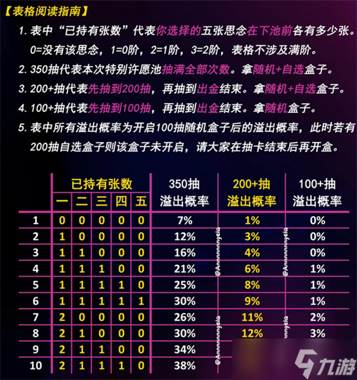 �������5.0��ȯ��פ����ѡ��ָ��