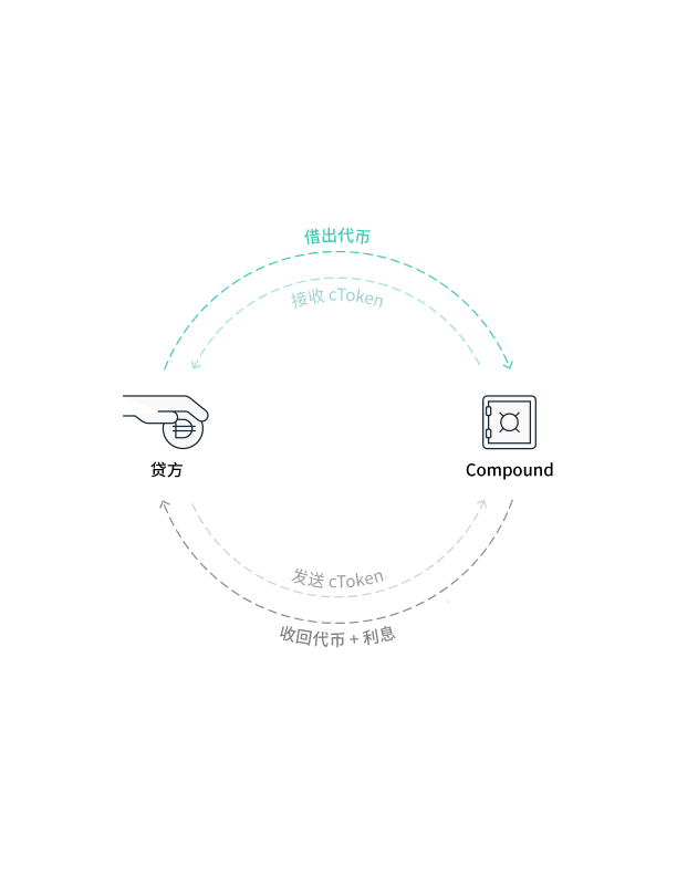 什么是加密货币借贷?收益机会、风险控制与资产安全_wishdown.com 什么是加密货币借贷?收益机会、风险控制与资产安全_wishdown.com
