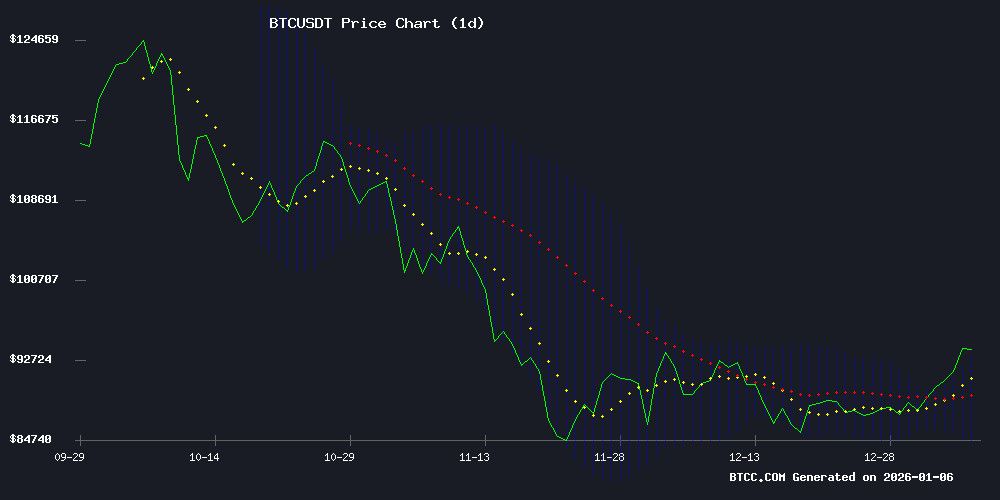 BTC价格预测:技术乐观情绪与基本面阻力并存,目标价位为10万美元USDT_wishdown.com BTC价格预测:技术乐观情绪与基本面阻力并存,目标价位为10万美元USDT_wishdown.com