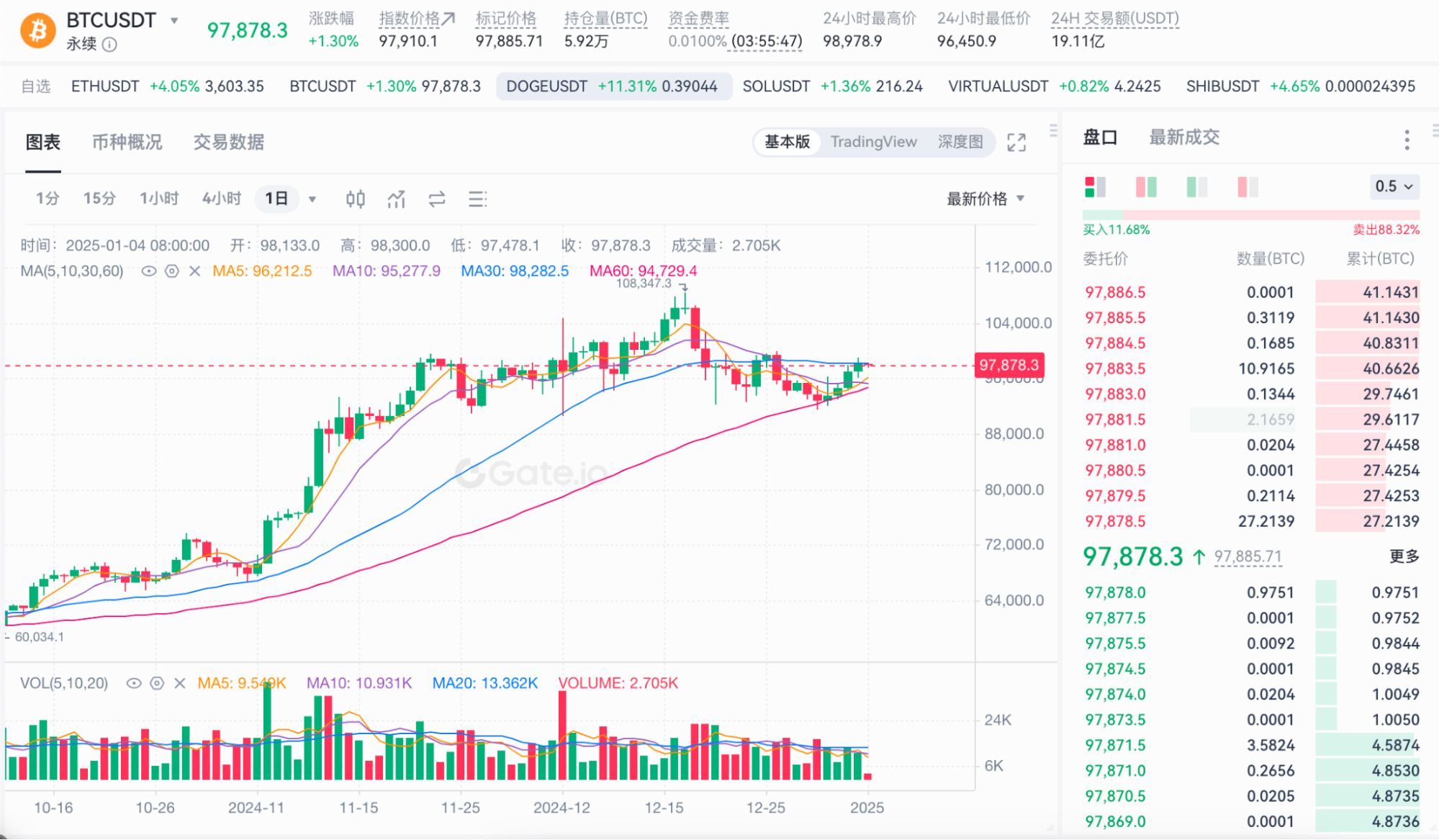 什么是比特币合约?特点、产品类型与操作逻辑_wishdown.com 什么是比特币合约?特点、产品类型与操作逻辑_wishdown.com
