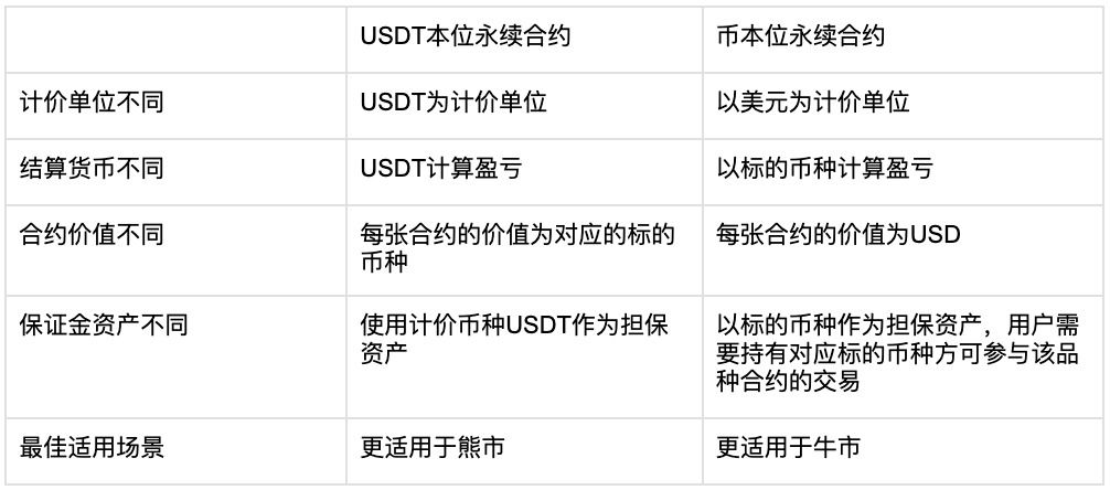 什么是比特币合约?特点、产品类型与操作逻辑_wishdown.com 什么是比特币合约?特点、产品类型与操作逻辑_wishdown.com