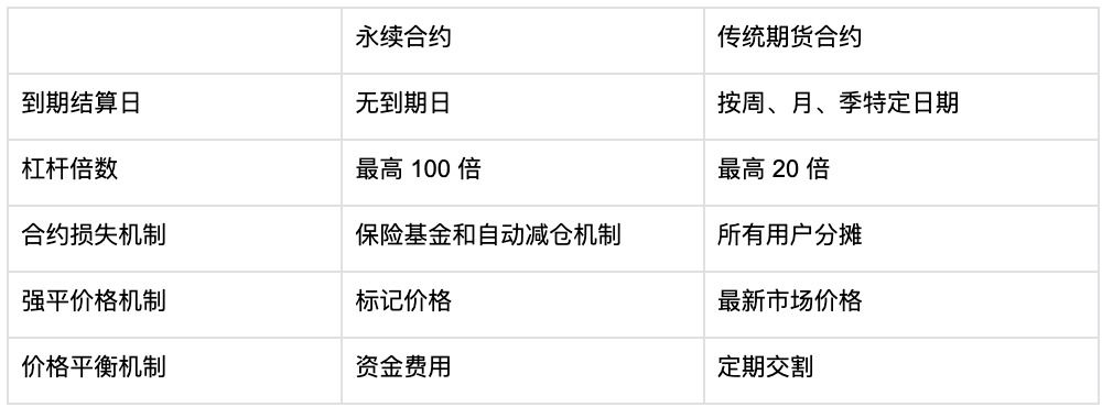 什么是比特币合约?特点、产品类型与操作逻辑_wishdown.com 什么是比特币合约?特点、产品类型与操作逻辑_wishdown.com