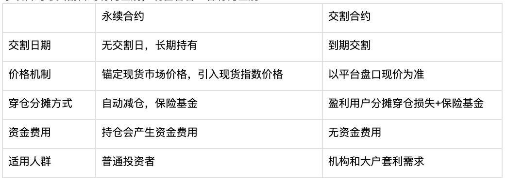 什么是比特币合约?特点、产品类型与操作逻辑_wishdown.com 什么是比特币合约?特点、产品类型与操作逻辑_wishdown.com