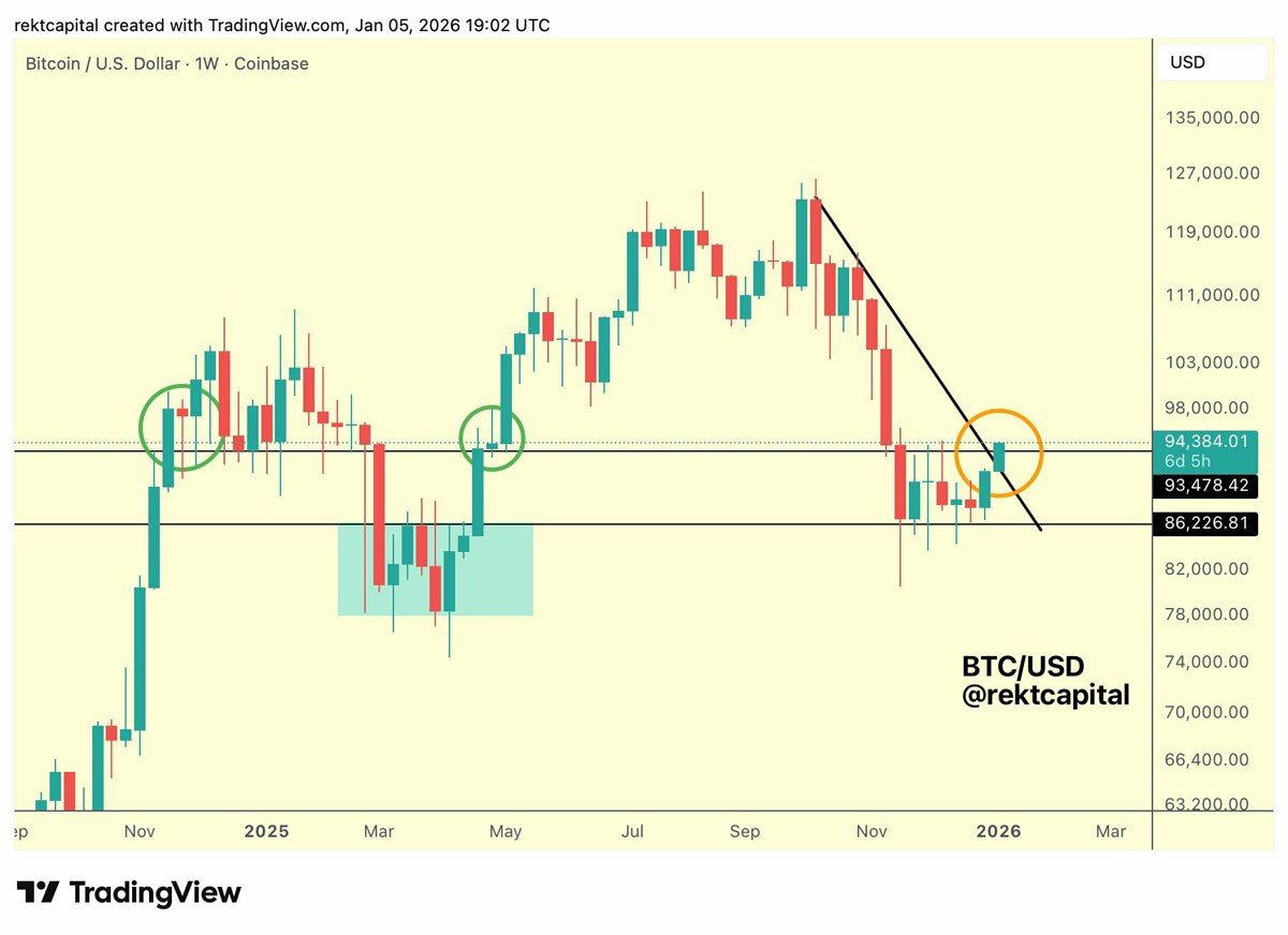 一文了解比特币在9.5万美元遇到“巨鲸卖墙”,BTC价格对黄金走势承压_wishdown.com 一文了解比特币在9.5万美元遇到“巨鲸卖墙”,BTC价格对黄金走势承压_wishdown.com