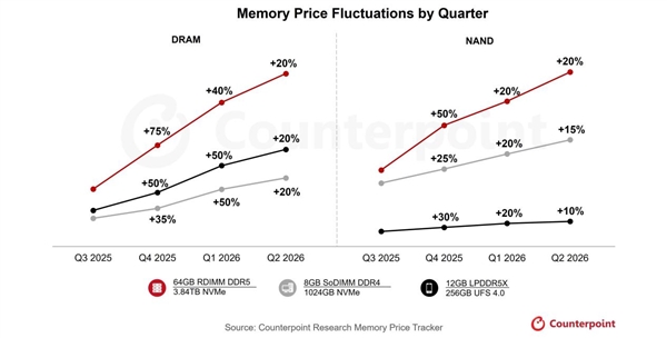 �洢��ʷ��߳���ţ�У��ѳ��׳������г����۸�Ҫ����50%